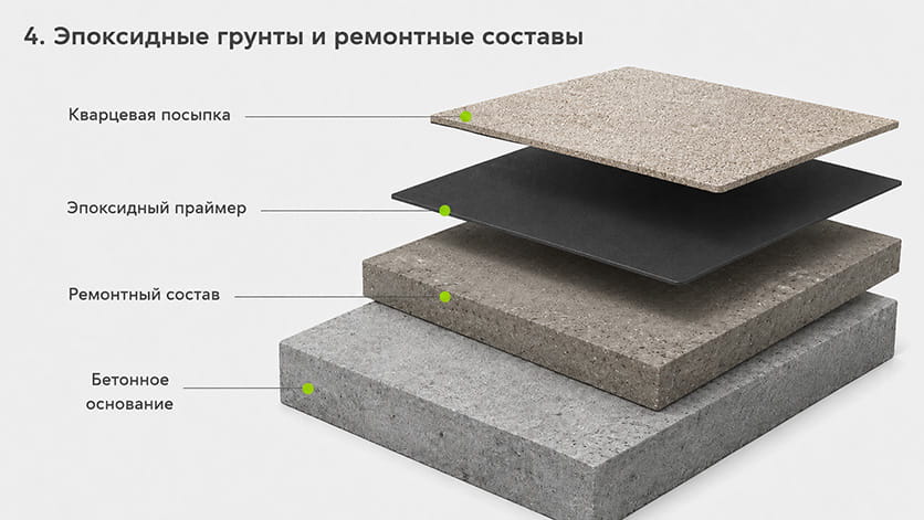 Эпоксидные грунты, праймеры и ремонтные составы