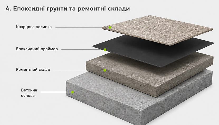 Епоксидні ґрунти, праймери та ремонтні склади