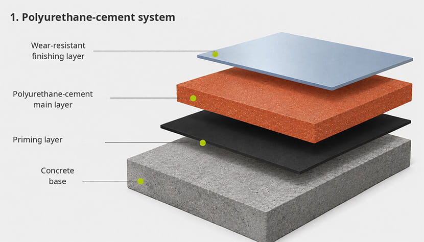 Polyurethane-Cement Flooring Systems