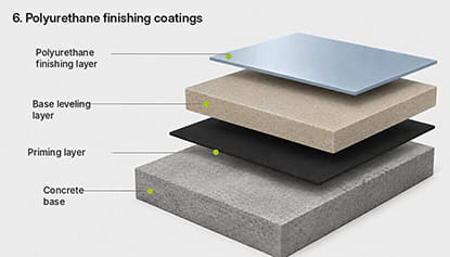 Polyurethane Finish Coatings