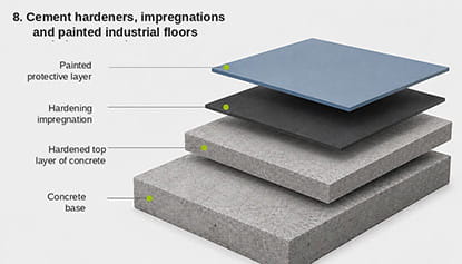 Cement Hardeners, Impregnations, and Painted Industrial Floors